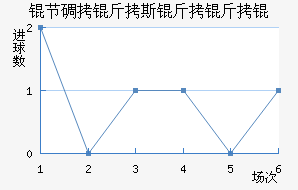 �ڵ���˹����ӽ�������������