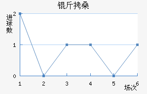 ��ɣ��������������