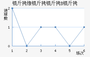 ��ά����B�ӽ�������������