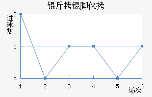 ���Ż�˹��������������