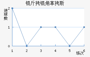 ���Ǹ�˹������������������