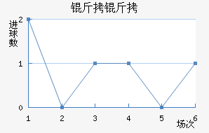 ������������������