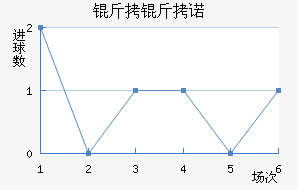 ����ŵ��������������