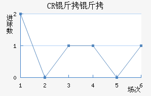 CR������������������