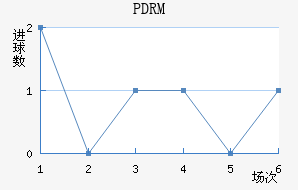 PDRM��������������