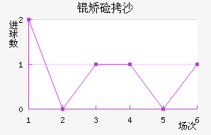 �ü�ɳ��������������