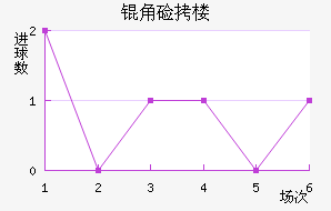 ����ū��������������