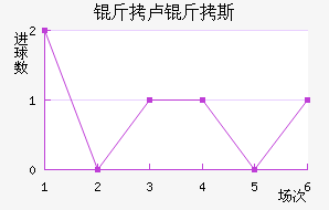 ��¬��˹�ؽ�������������