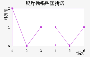 ���п�ŵ��������������