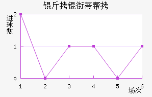 ���ֵٰ���������������