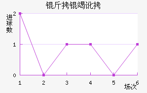 ���߶���������������