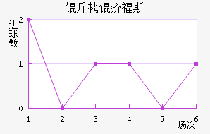 ���긣˹��������������