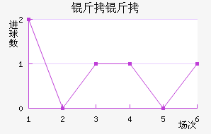 �����������������