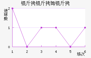 ����ķ����������������