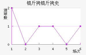 ����ʷ�ؽ�������������