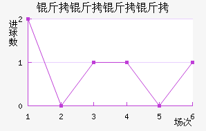 ���������������������