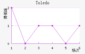 Toledo��������������