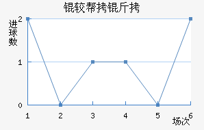 �ϰ�����������������