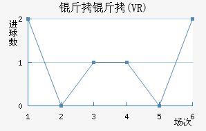 ��������ŵ������(VR)��������������