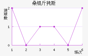 ɣ��˹��������������