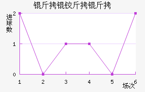 ���½����ؽ�������������