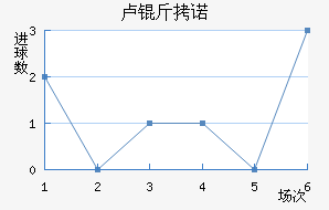 ¬��ŵ��������������