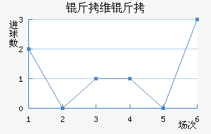 ��ά�׽�������������