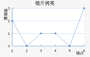 SBV��Ӣ��������������