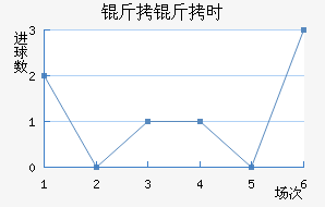 ����ʱ��������������