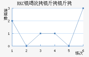 RKC�߶����˽�������������