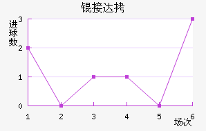 �Ӵ���������������