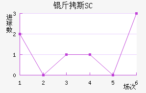 ��˹SC��������������