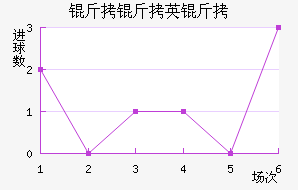 ����Ӣ��FC��������������