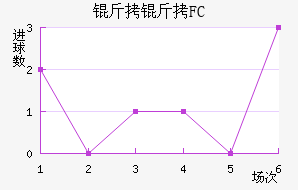 ����FC��������������