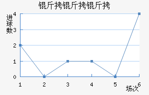 �������������������