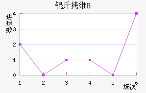 ��ά����B�ӽ�������������