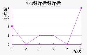 VPS������������������