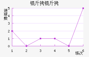 �����������������������