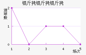 �����ڻ���������������