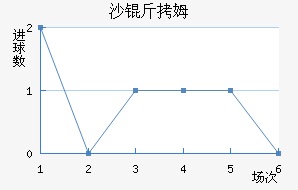 �ȼӶ�����������������