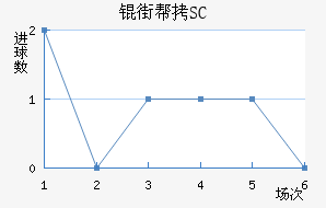 �ְ�SC��������������