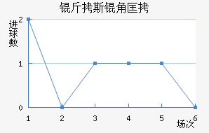 ��˹�ǿ���������������