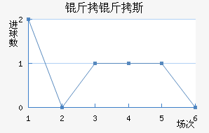 ����������˹��������������