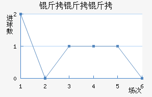 �������ܲ��������������