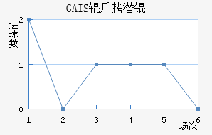 GAIS��Ǳ���������������