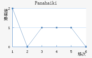 Panahaiki��������������