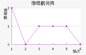 ά�ز�˹�˻�ͷ��������������