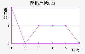 ����ӣ��U23��������������