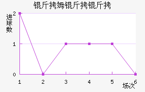 ��ķ����ķ���ն���������������