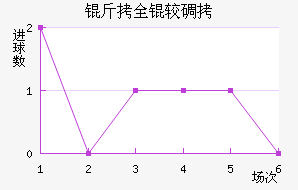 ��ȫ�ϵϽ�������������